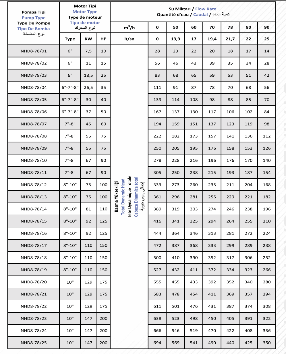 NHD8-78 مضخة صب فولاذ مقاوم للصدأ